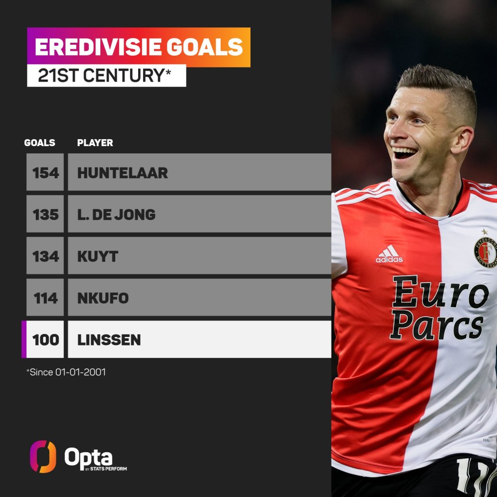 将继续为F 将继续为F